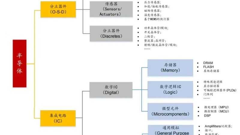 硅晶圆：揭秘行业“幕后英雄”的排名之谜**